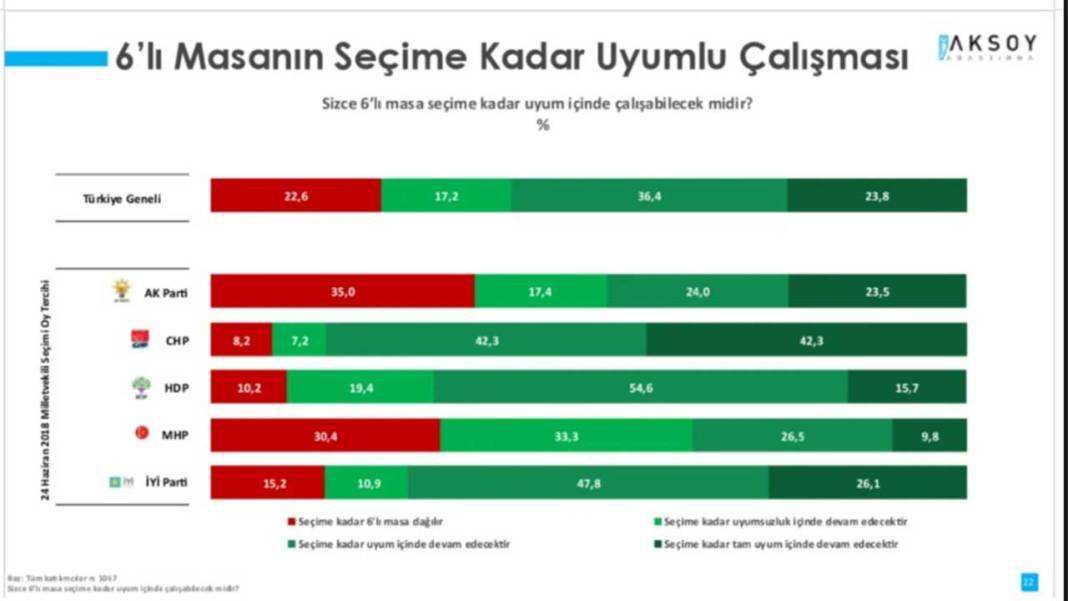 'Türkiye'yi Altılı Masa Yönetse' anketi 2