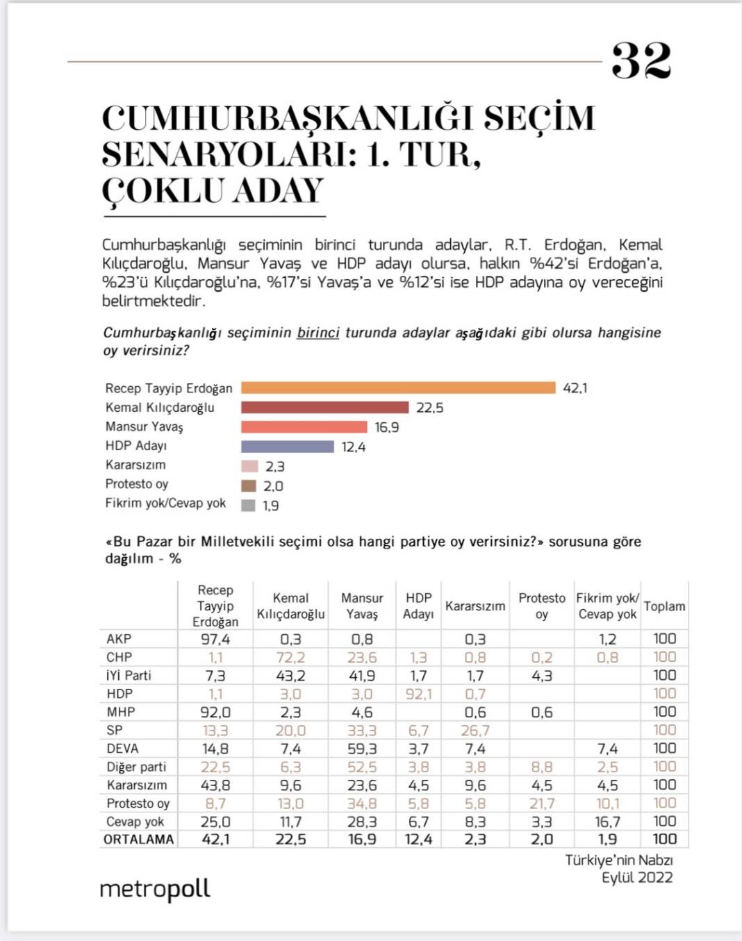 Metropoll'ün son anketi: HDP'nin desteğini alan aday cumhurbaşkanı seçiliyor 4