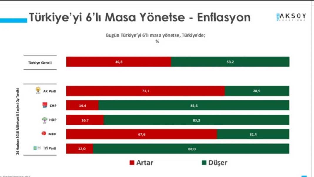 'Türkiye'yi Altılı Masa Yönetse' anketi 6