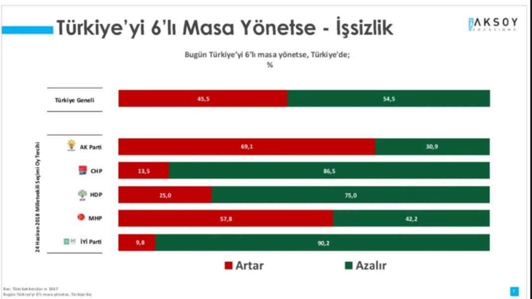 'Türkiye'yi Altılı Masa Yönetse' anketi 5