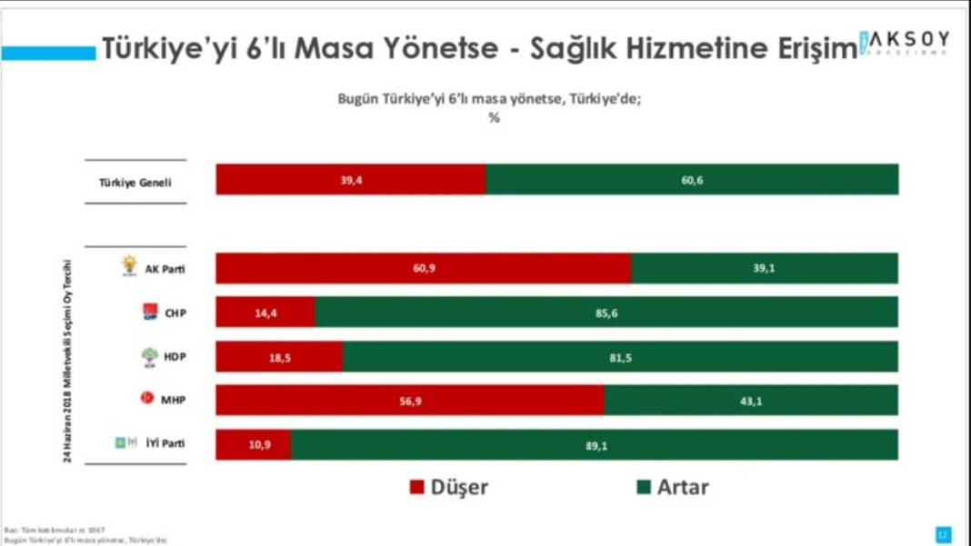 'Türkiye'yi Altılı Masa Yönetse' anketi 9