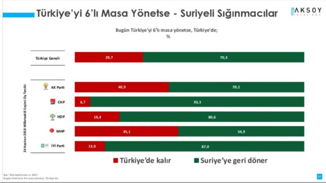 'Türkiye'yi Altılı Masa Yönetse' anketi 12