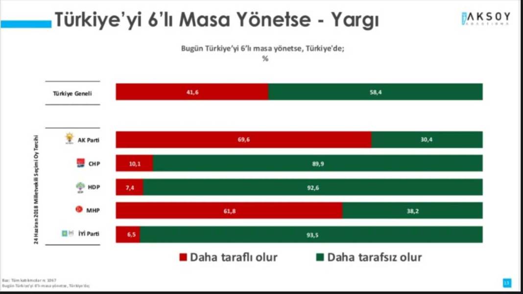 'Türkiye'yi Altılı Masa Yönetse' anketi 11