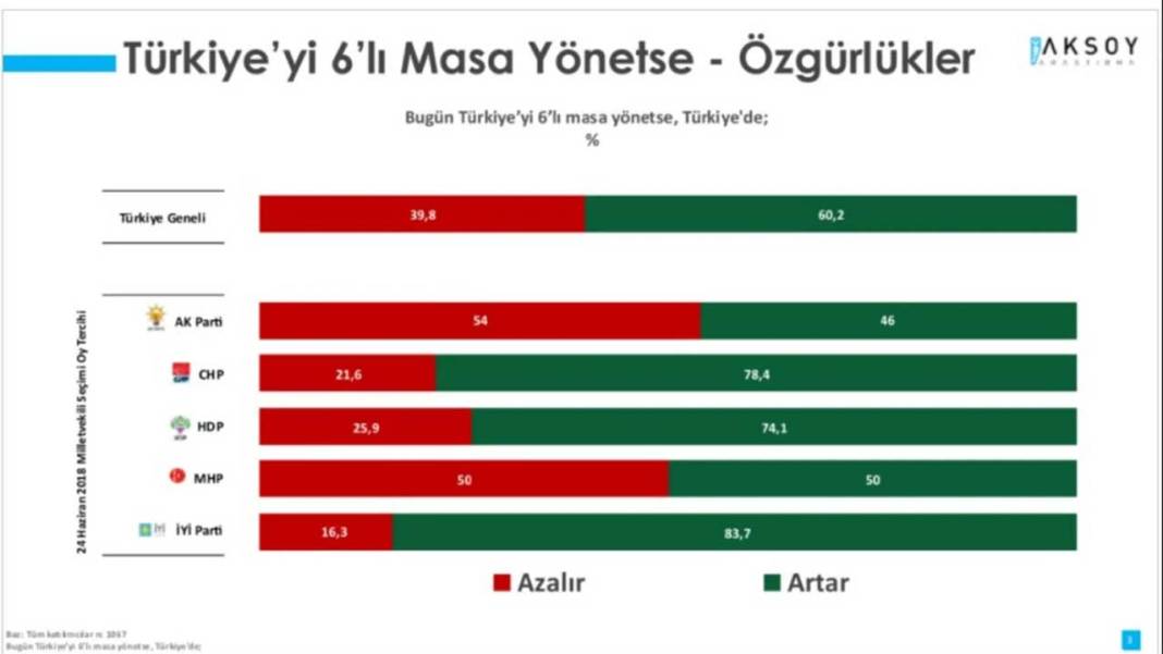 'Türkiye'yi Altılı Masa Yönetse' anketi 10