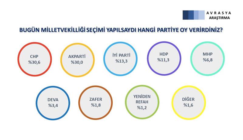 Son seçim anketi: Erdoğan her iki aday karşısında da kaybediyor 2