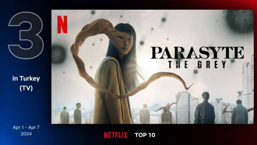 Netflix Türkiye'de geçen hafta en çok izlenen diziler: 'Ahit: Musa'nın Hikâyesi' zirvede 8
