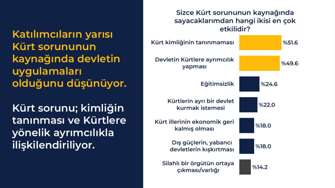 Rawest anketi açıklandı: Kürtlerin gözünde siyasette hangi lider ne kadar itibarlı? 9