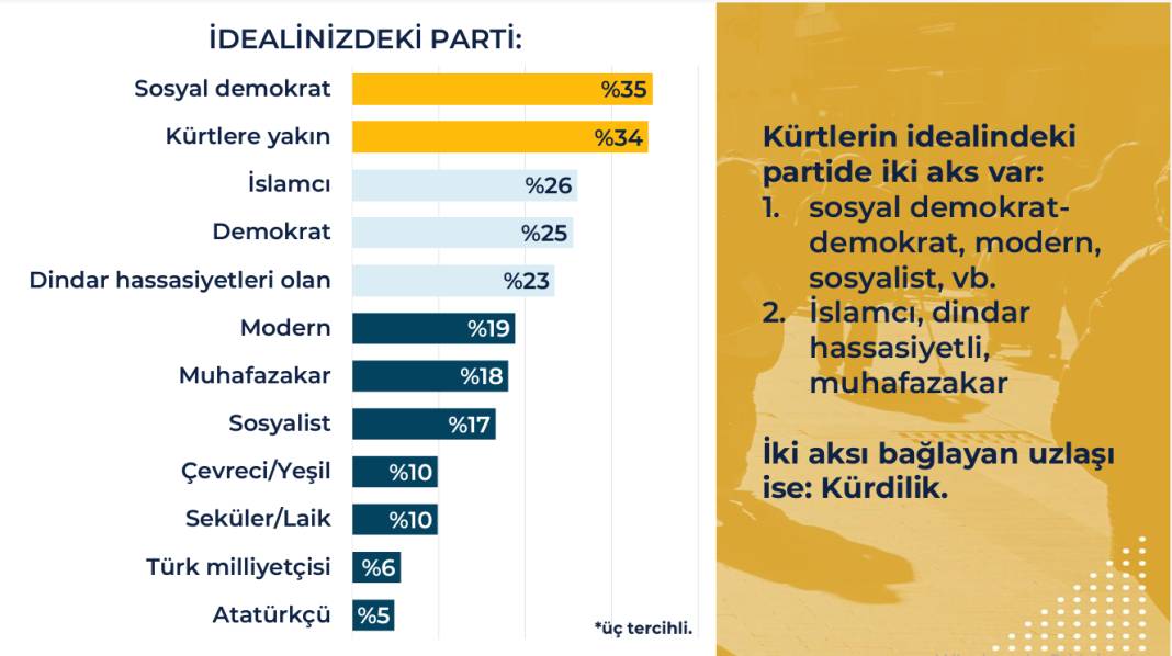 Rawest anketi açıklandı: Kürtlerin gözünde siyasette hangi lider ne kadar itibarlı? 16
