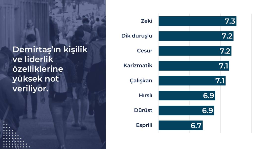 Rawest anketi açıklandı: Kürtlerin gözünde siyasette hangi lider ne kadar itibarlı? 32