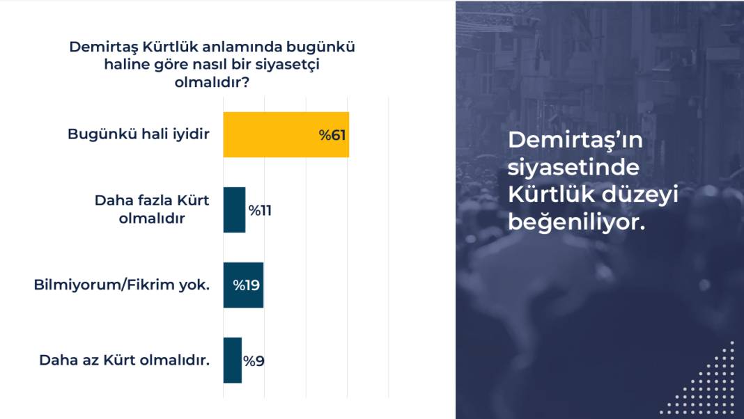 Rawest anketi açıklandı: Kürtlerin gözünde siyasette hangi lider ne kadar itibarlı? 37