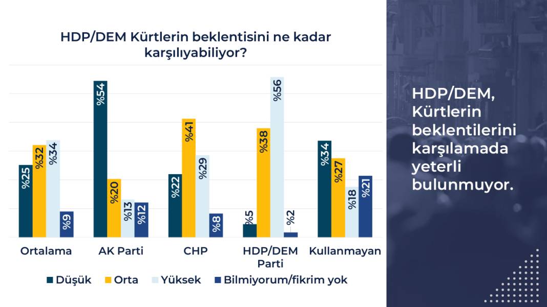 Rawest anketi açıklandı: Kürtlerin gözünde siyasette hangi lider ne kadar itibarlı? 45