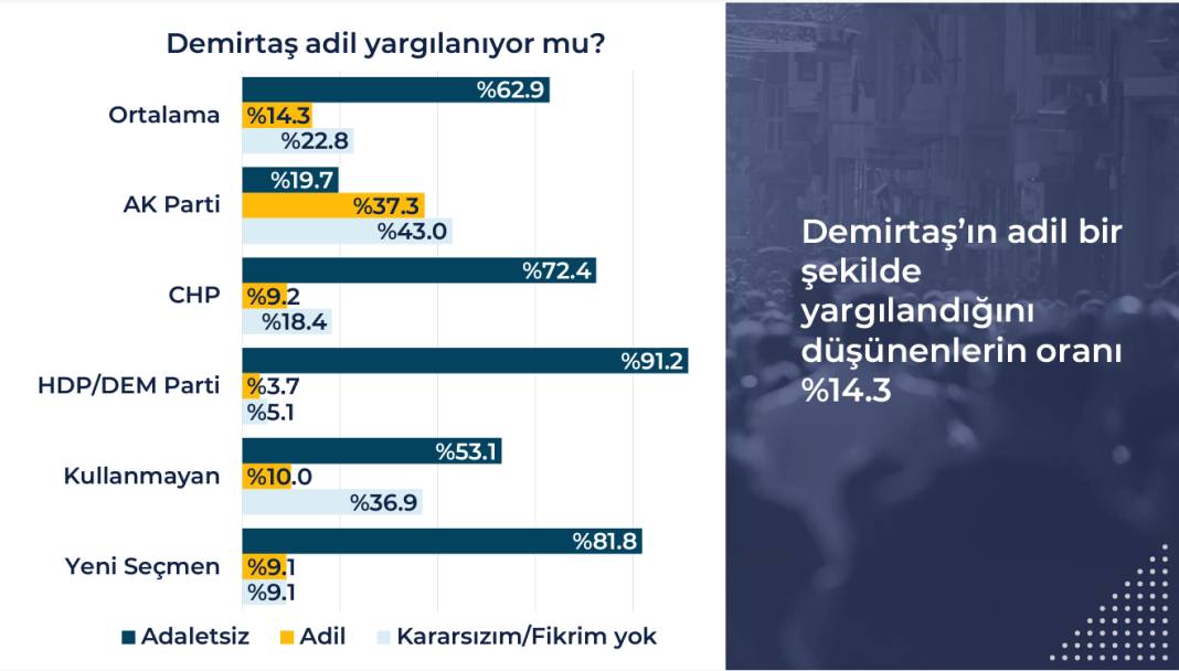 Rawest anketi açıklandı: Kürtlerin gözünde siyasette hangi lider ne kadar itibarlı? 51