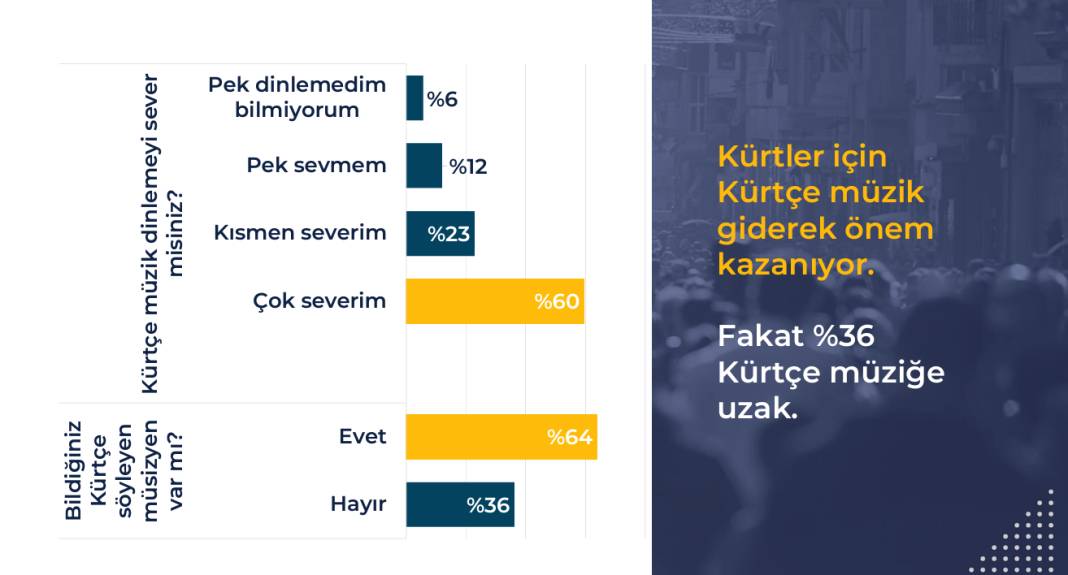Rawest anketi açıklandı: Kürtlerin gözünde siyasette hangi lider ne kadar itibarlı? 56