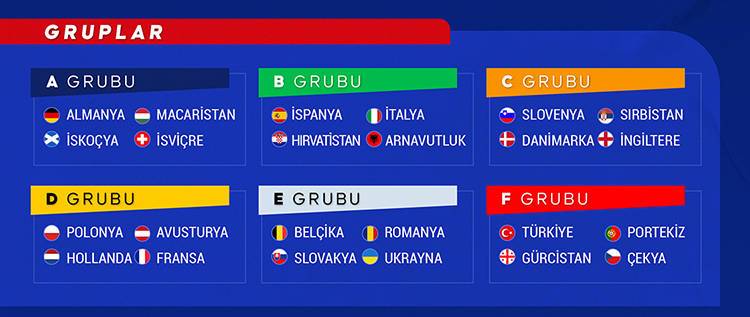 EURO 2024 Avrupa Futbol Şampiyonası: Gruplar, takımlar, kadrolar, öne çıkan futbolcular, maç takvimi 3