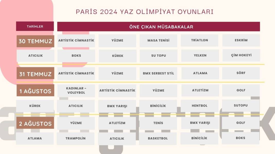 Paris 2024 Olimpiyat Oyunları'nda bir ilk: Eşit sayıda erkek ve kadın sporcu katılacak 2