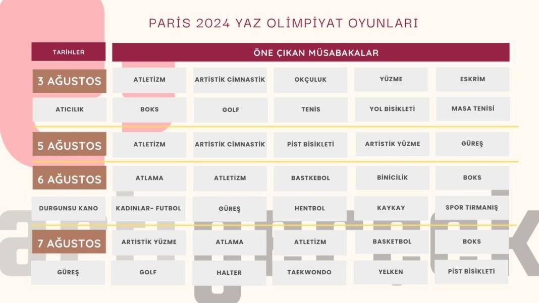 Paris 2024 Olimpiyat Oyunları'nda bir ilk: Eşit sayıda erkek ve kadın sporcu katılacak 4