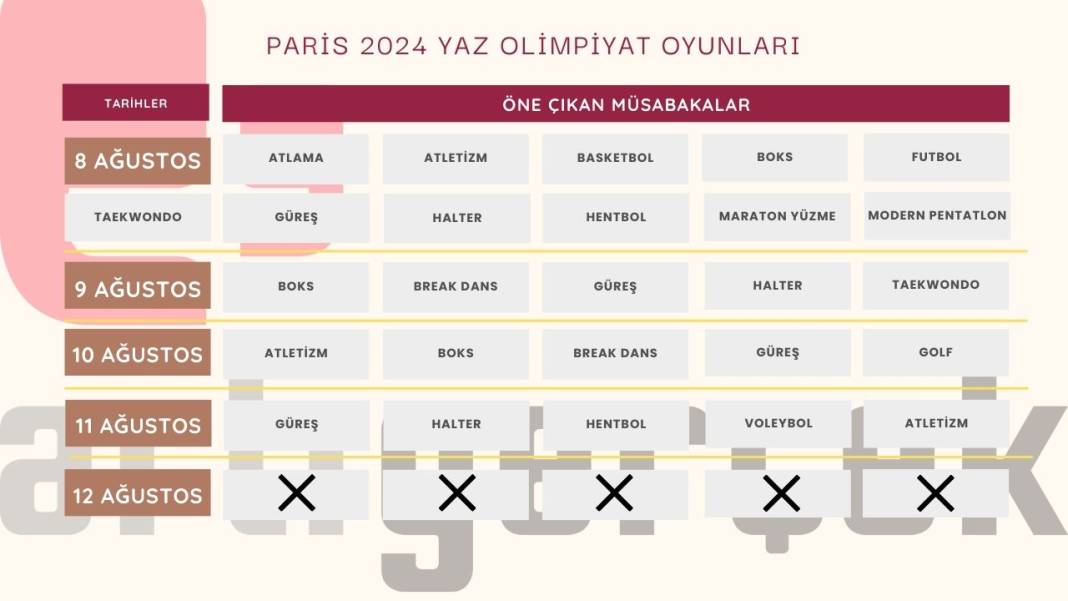 Paris 2024 Olimpiyat Oyunları'nda bir ilk: Eşit sayıda erkek ve kadın sporcu katılacak 5