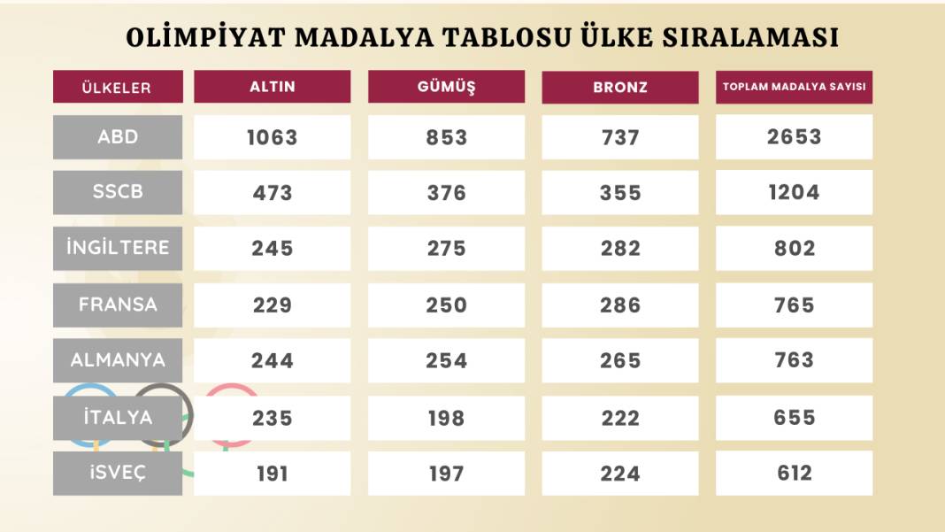 Paris 2024 Olimpiyat Oyunları'nda bir ilk: Eşit sayıda erkek ve kadın sporcu katılacak 6