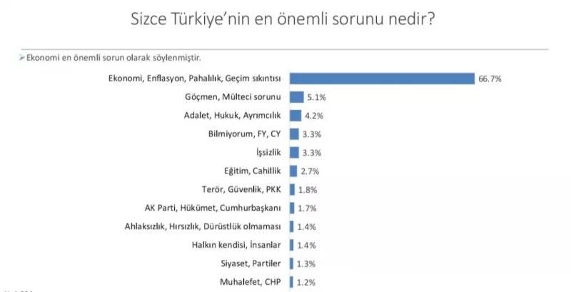 Seçim anketi: CHP önde, DEM Parti yüzde 12'yi aşıyor 3