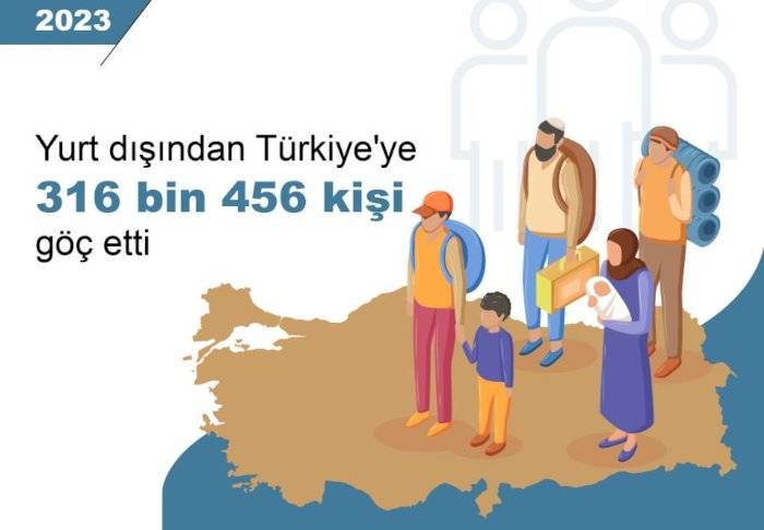 Türkiye'den yurt dışına göç yüzde 53 arttı, en çok gidenler 25-29 yaş grubu 2