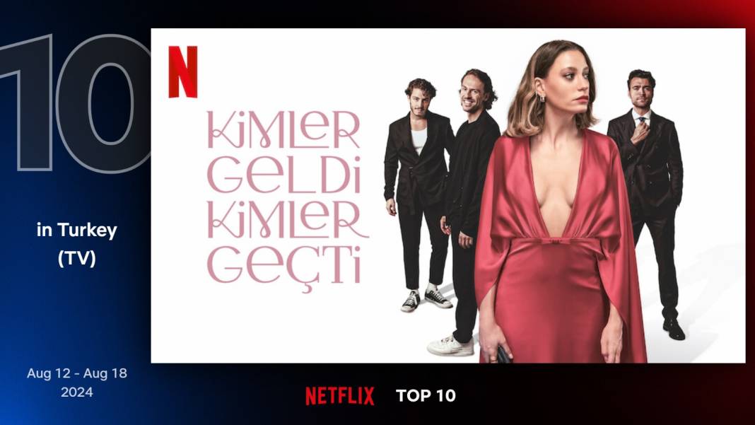 Netflix'te geçen hafta en çok izlenen diziler belli oldu: Şahmaran zirvede 10