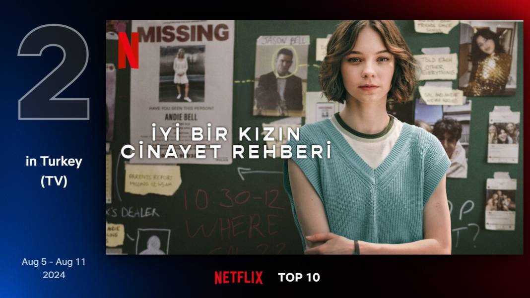 Netflix'te geçen hafta en çok izlenen diziler belli oldu 9