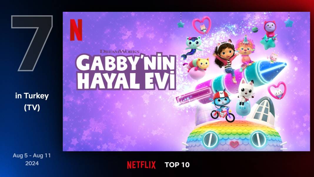 Netflix'te geçen hafta en çok izlenen diziler belli oldu 4