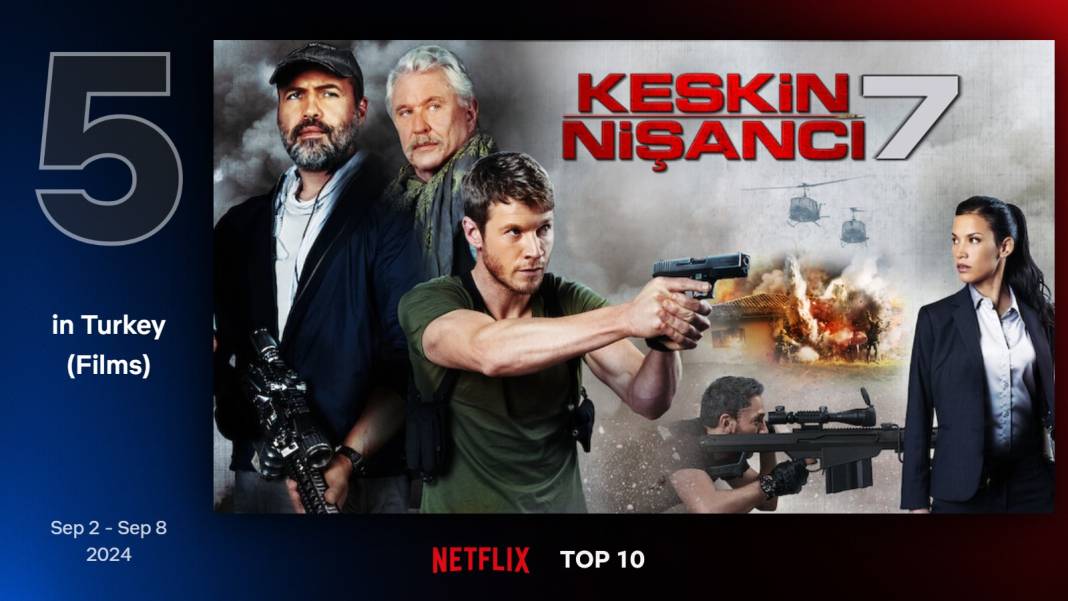 Netflix'te geçen hafta en çok izlenen filmler: Rebel Bridge zirvede 6