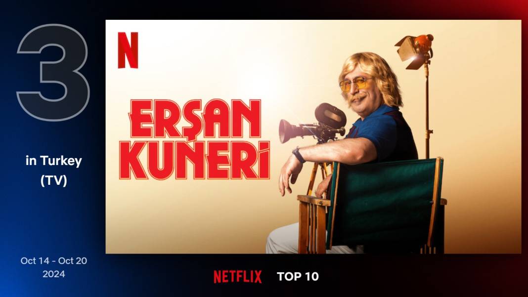 Netflix'te geçen hafta en çok izlenen diziler: Erşan Kuneri zirvede 8