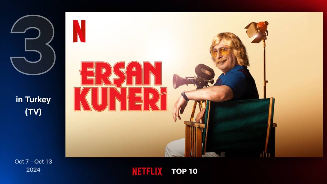 Netflix'te bu hafta en çok izlenen diziler belli oldu: Erşan Kuneri zirvede 8