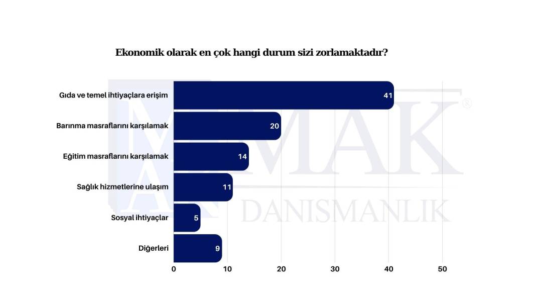 Kayyım atamaları sonrası yapılan son ankete göre partilerin oy oranı 3