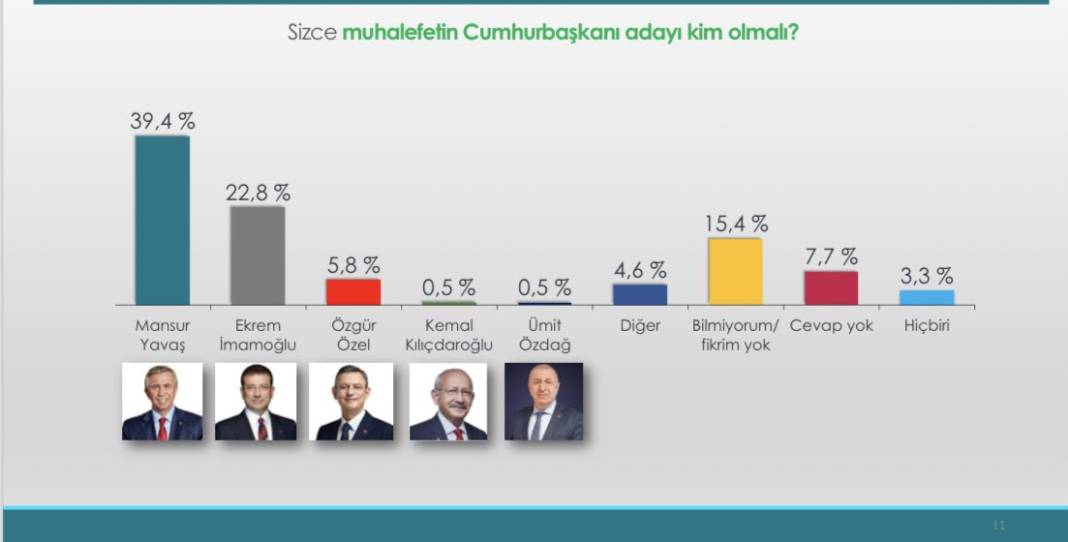 BETİMAR'ın son anketine göre partilerin oy oranları 3