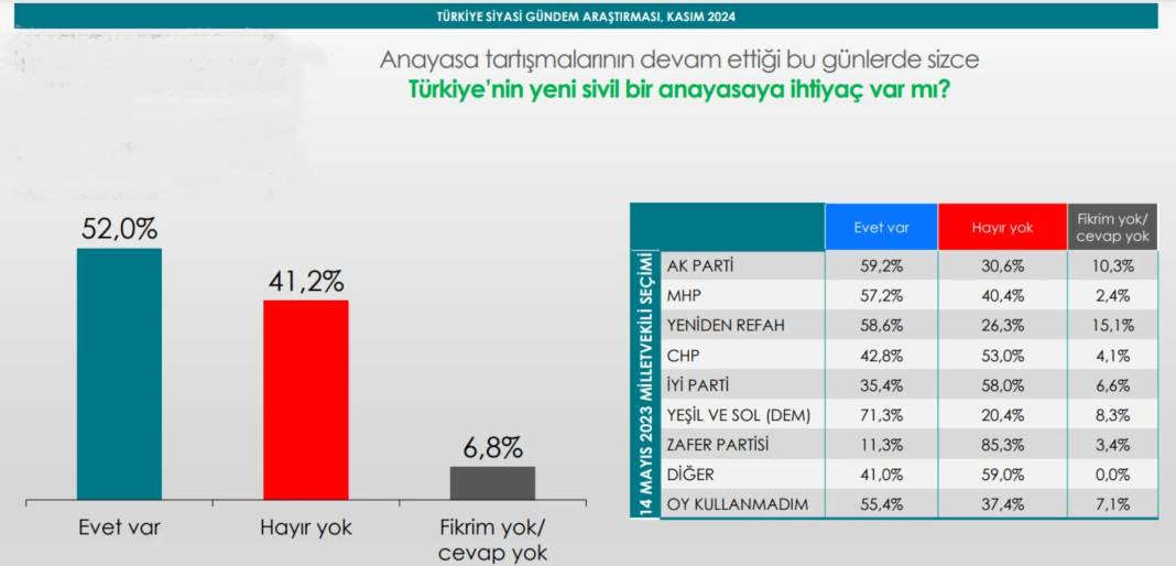 BETİMAR'ın son anketine göre partilerin oy oranları 4