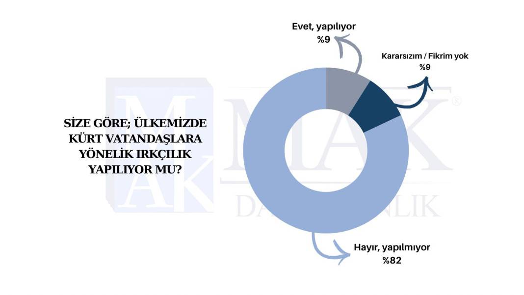 Kayyım atamaları sonrası yapılan son ankete göre partilerin oy oranı 6