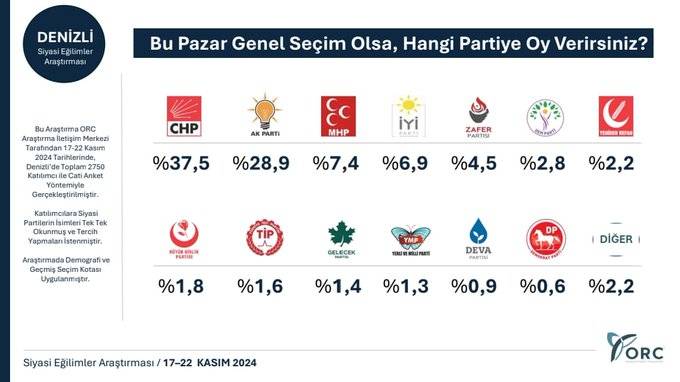 8 ilde anket çalışması: 6 ilde CHP, iki ilde AKP önde 9