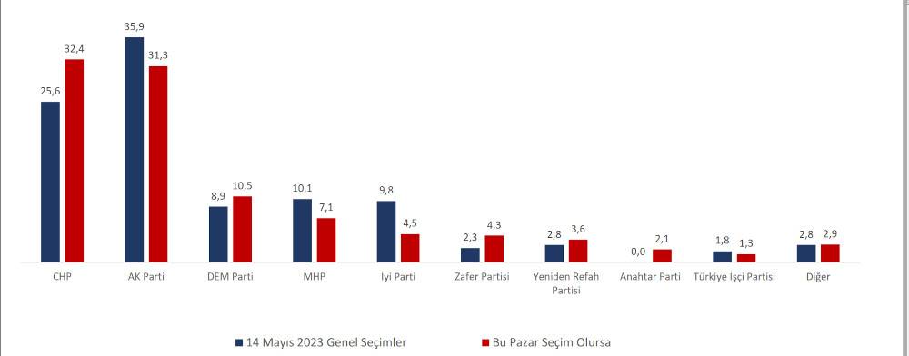 Kürt meselesi anketi: Halkın yüzde 45'i yeni çözüm süreci beklentisinde 6