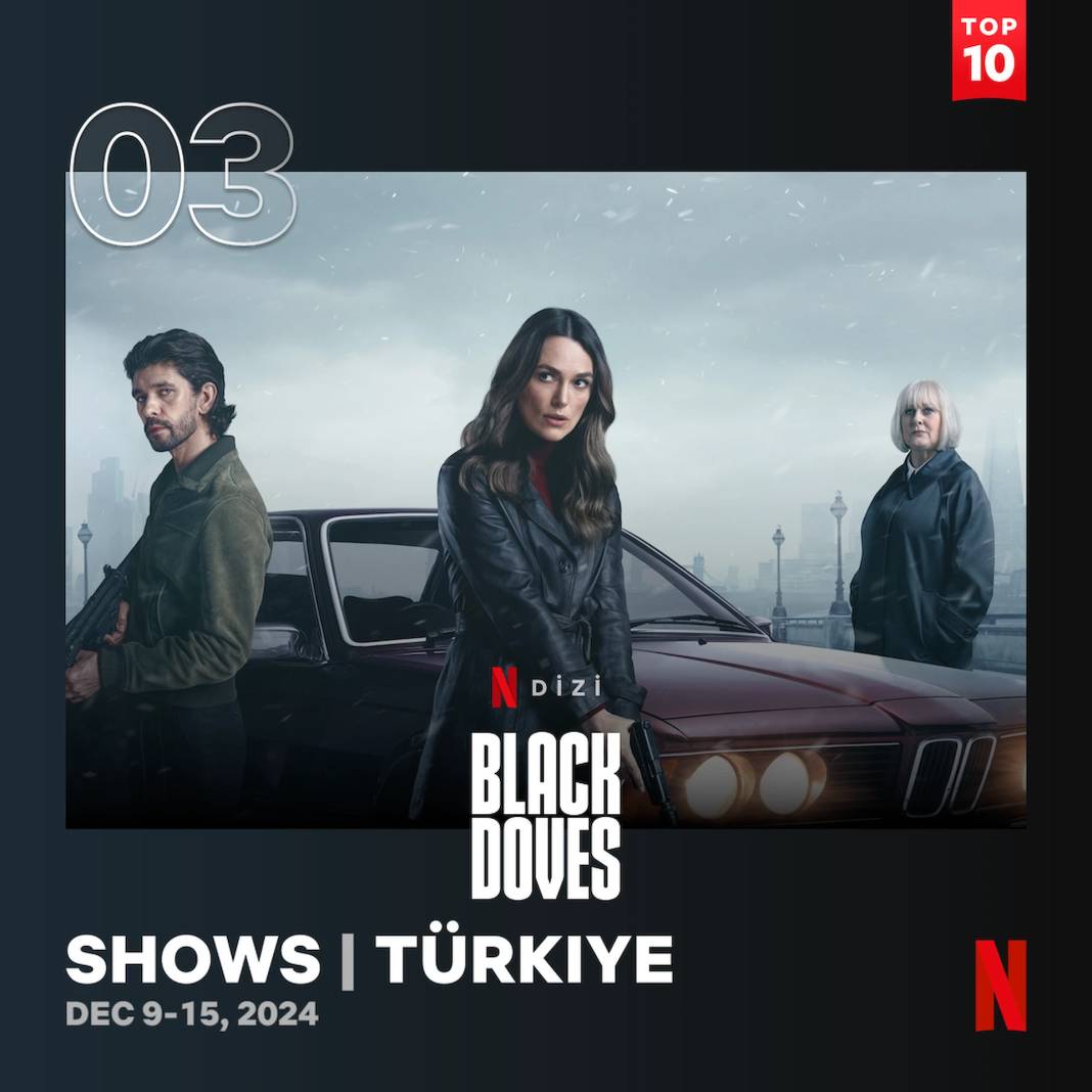 Netflix'te geçen hafta en çok izlenen diziler: Asaf zirvede 8