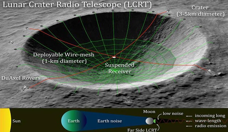 NASA, Ay yüzeyine radyo teleskobu kuruyor