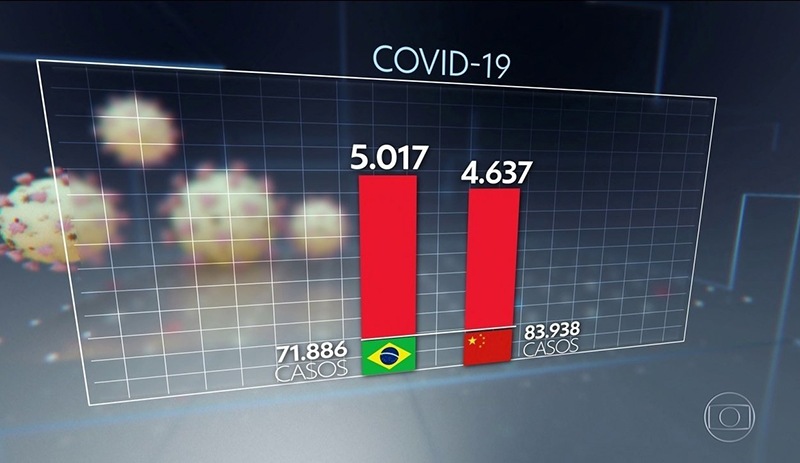 Brezilya, koronavirüs ölümlerinde Çin’i geçti