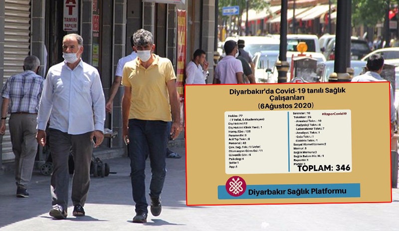 Diyarbakır'da 346 sağlık çalışanına Coronavirüs teşhisi konuldu