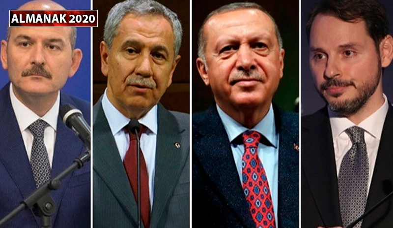 2020 Türkiye'de siyaset: Tehditler, istifalar, tutuklamalar ve restleşmeler