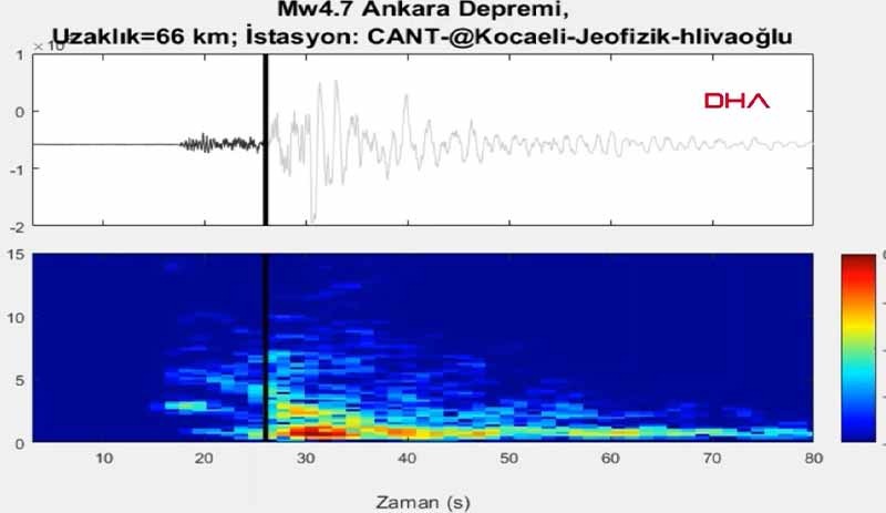 Ankara'da meydana gelen depremin yeraltındaki ürkütücü sesi