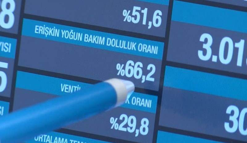 Yoğun bakım uyarısı: Doluluk oranı artarsa alarm söz konusu olacaktır