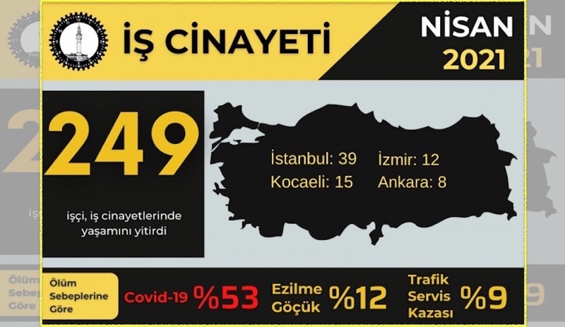 İSİG Meclisi: Nisan'da 249 işçi yaşamını kaybetti