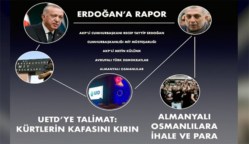 Türkiye'den Almanya'ya uzanan paramiliter yapılar ve AKP bağlantıları