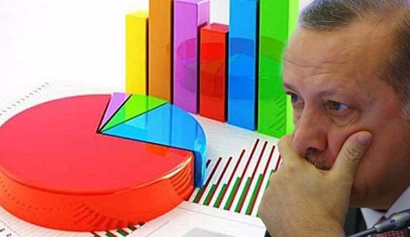 Temmuz 2021 araştırması: Türkiye'nin yüzde 47'si Erdoğan'ın görev yapışını onaylamıyor