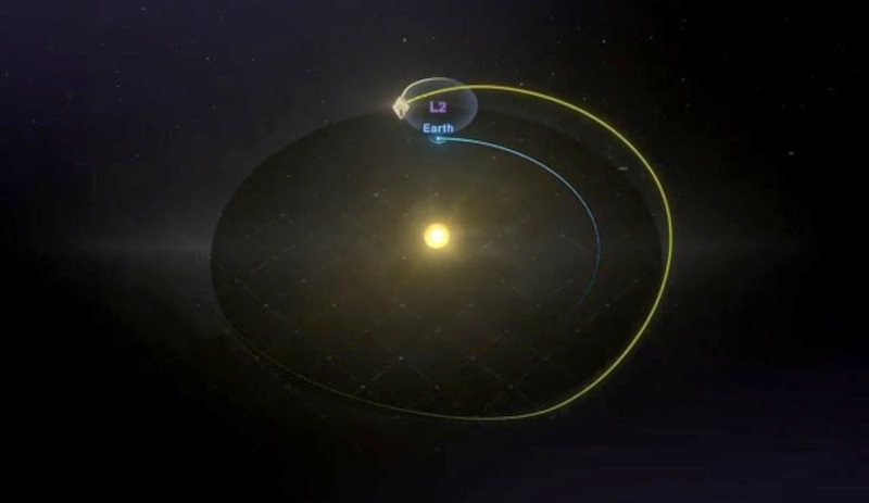 James Webb Uzay Teleskobu hedefi 'L2 noktasına' ulaştı