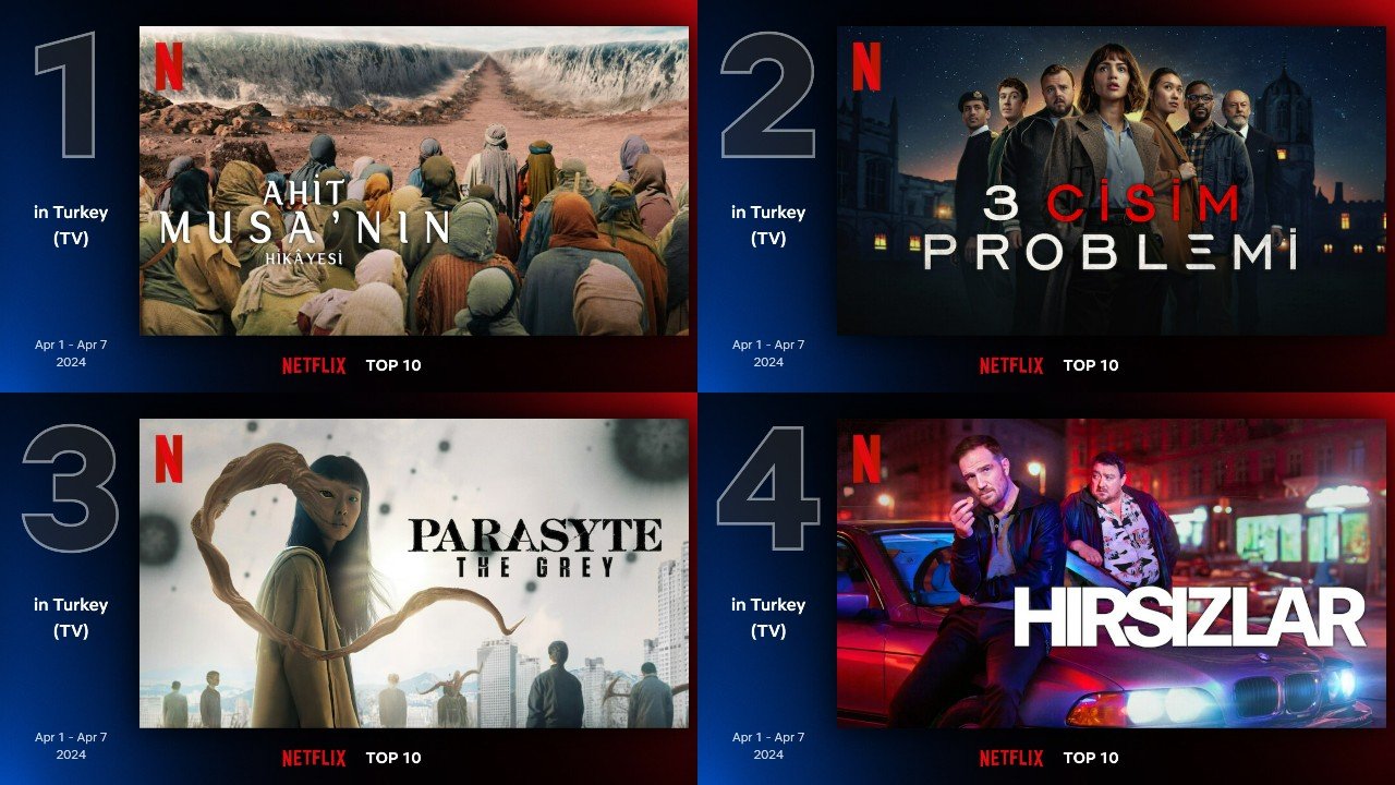 Netflix Türkiye'de geçen hafta en çok izlenen diziler: 'Ahit: Musa'nın Hikâyesi' zirvede