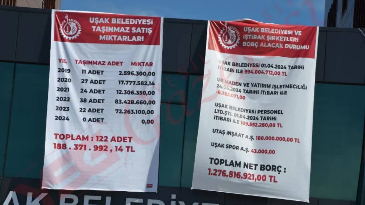 Uşak Belediyesi’nde AKP’nin CHP’ye devrettiği borç 1,3 milyar TL