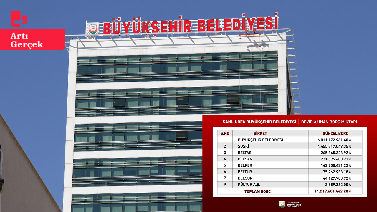 AKP'den YRP'ye geçmişti: Urfa Büyükşehir Belediyesinin borcu 11 milyar TL